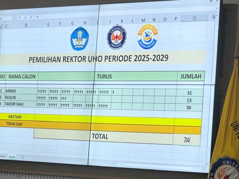 Mengejutkan, Suara Mendiktisaintek Keok Atas Calon yang Didukung Rektor di Pilrek UHO