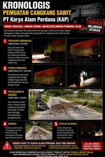 DIDUGA ANGKUT CANGKANG SAWIT OVERLOAD, TRUK PT KAP MELINTAS JALAN UMUM — KETUA ORMAS BERSAMA WARGA DESAK APH DAN PEMKAB KONSEL TURUN TANGAN DIDUGA ANGKUT CANGKANG SAWIT OVERLOAD, TRUK PT KAP MELINTAS JALAN UMUM — KETUA ORMAS BERSAMA WARGA DESAK APH DAN PEMKAB KONSEL TURUN TANGAN
