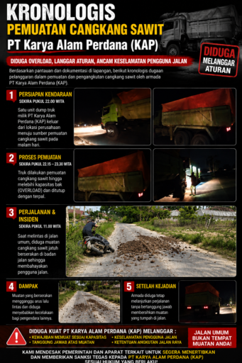 DIDUGA ANGKUT CANGKANG SAWIT OVERLOAD, TRUK PT KAP MELINTAS JALAN UMUM — KETUA ORMAS BERSAMA WARGA DESAK APH DAN PEMKAB KONSEL TURUN TANGAN DIDUGA ANGKUT CANGKANG SAWIT OVERLOAD, TRUK PT KAP MELINTAS JALAN UMUM — KETUA ORMAS BERSAMA WARGA DESAK APH DAN PEMKAB KONSEL TURUN TANGAN